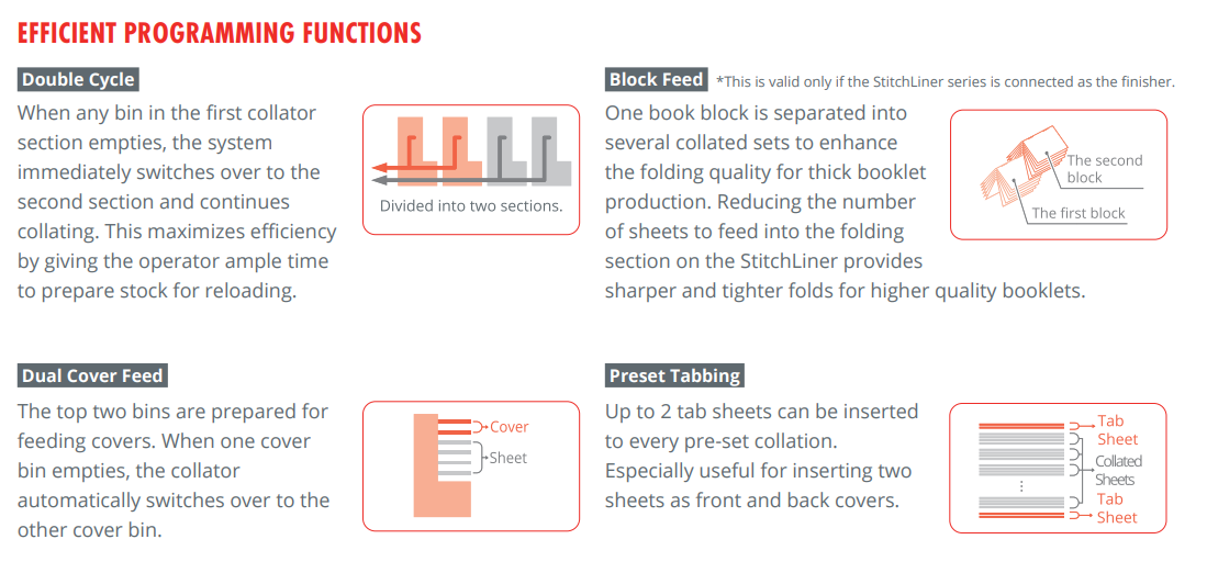 VAC-L600H Features 2