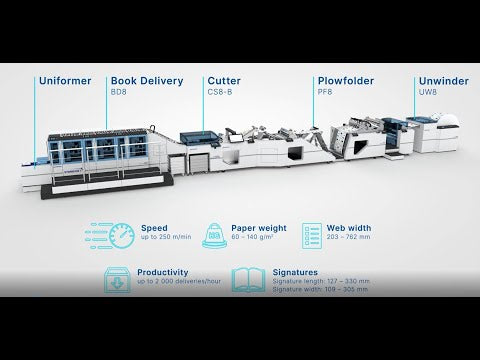 Hunkeler Starbook Plowfolder Book Block Solution Video Showcase