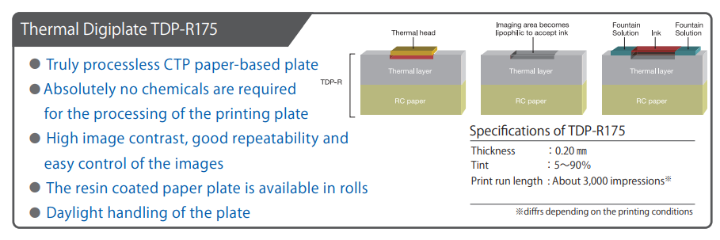 TDP-R175 Thermal Digiplate Specifications