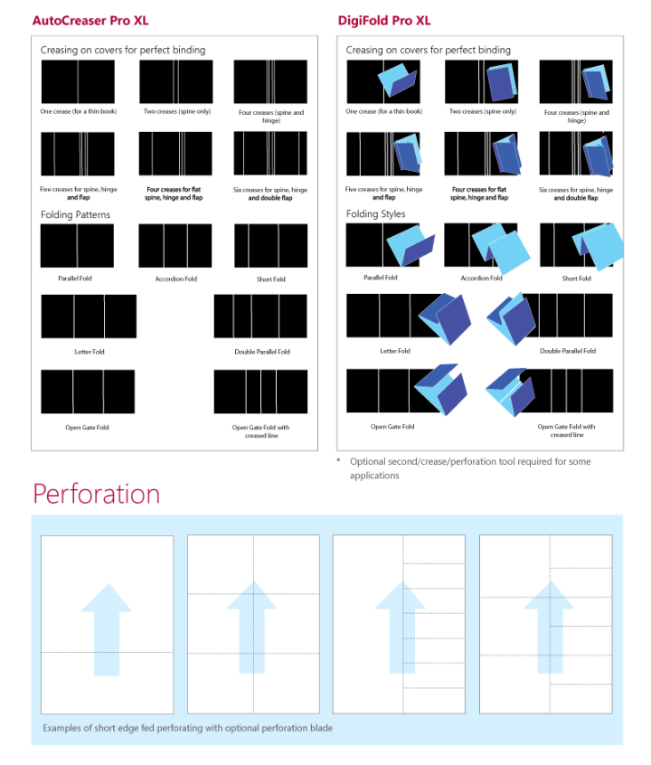 Morgana Digifold Pro XL Fold Layouts