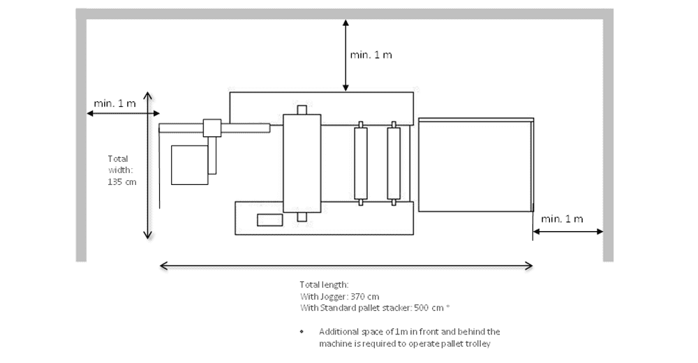 Foliant Castor 530SF Layout