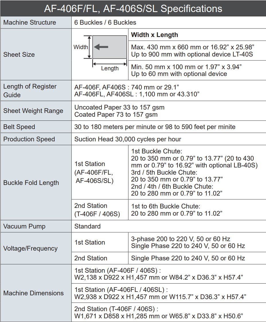 AF406 Specifications