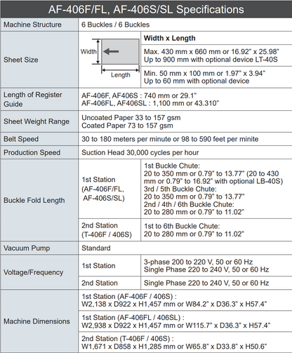 AF406 Specifications