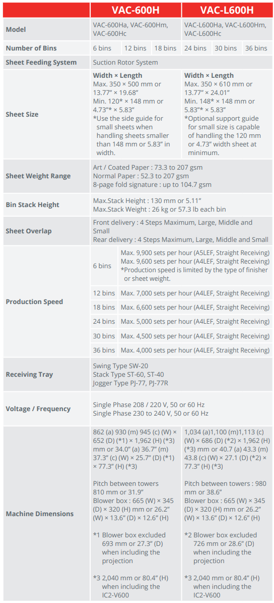 VAC-L600H System Specifications