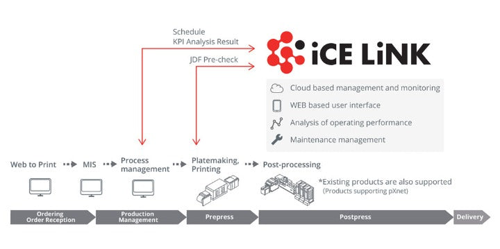 iCE LiNK Cloud Software overview